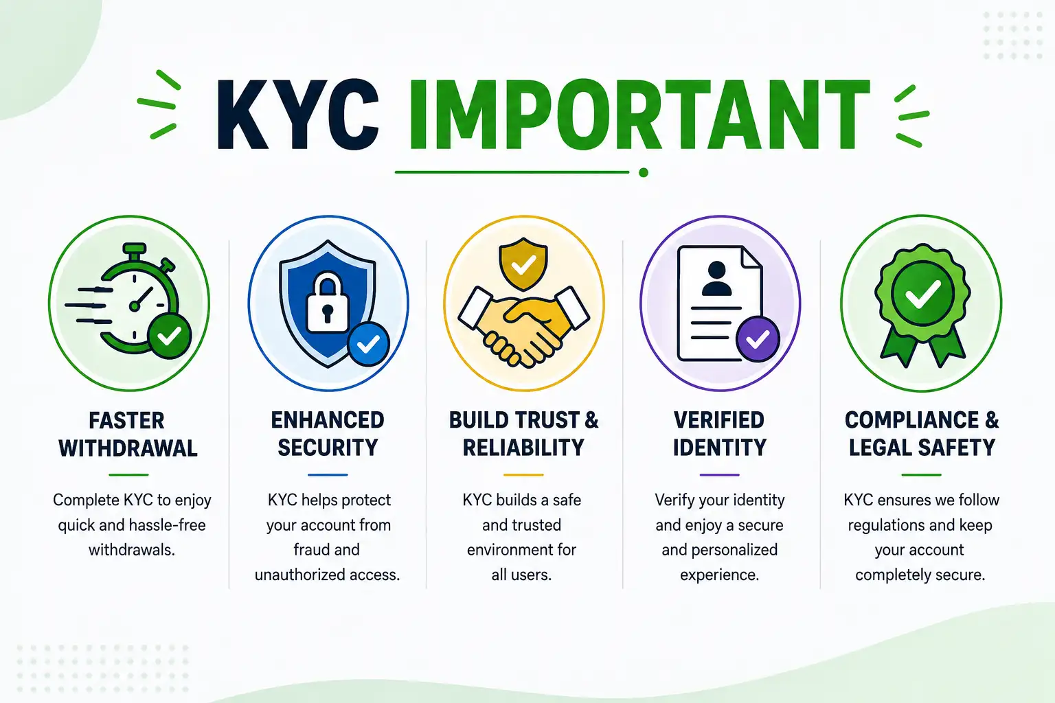 KYC Important