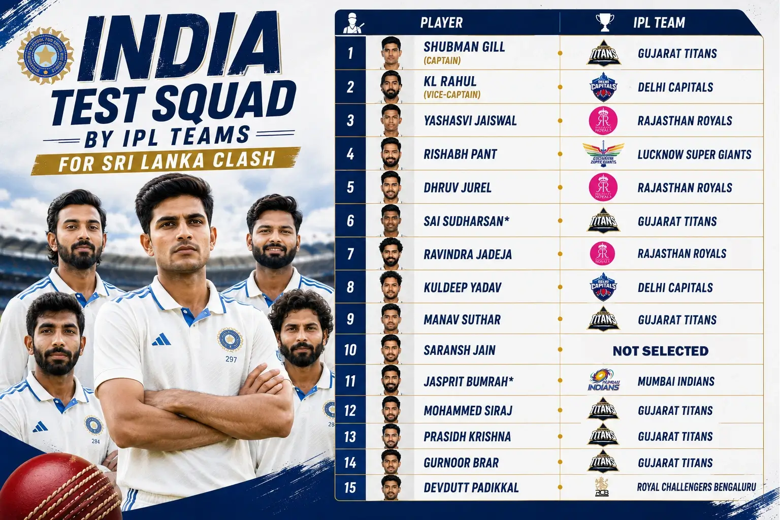 India Test Squad