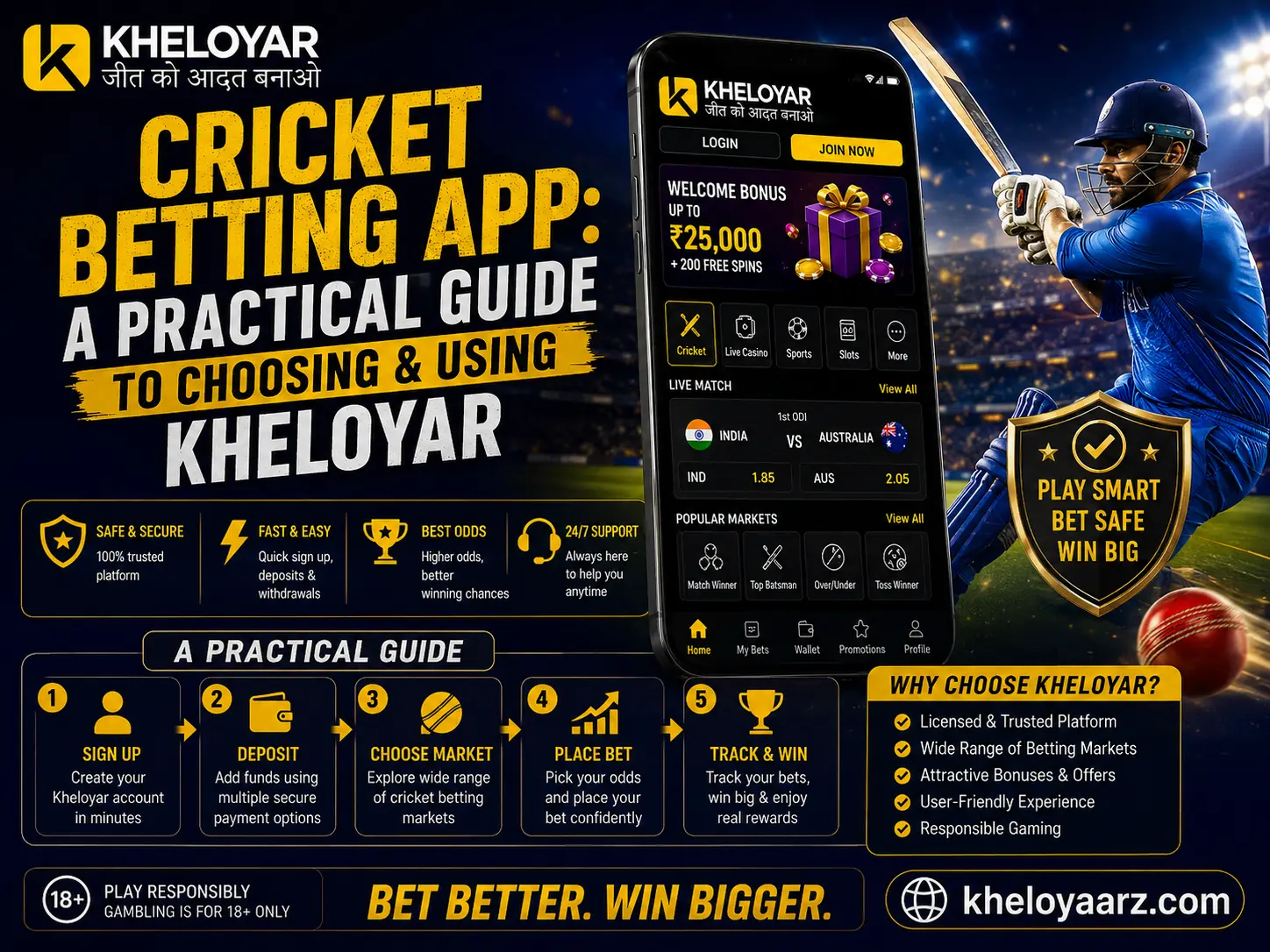 Kheloyar cricket betting app guide banner featuring a batsman, smartphone betting interface, cricket betting markets, signup and deposit steps, safety features, and kheloyaarz.com website branding.