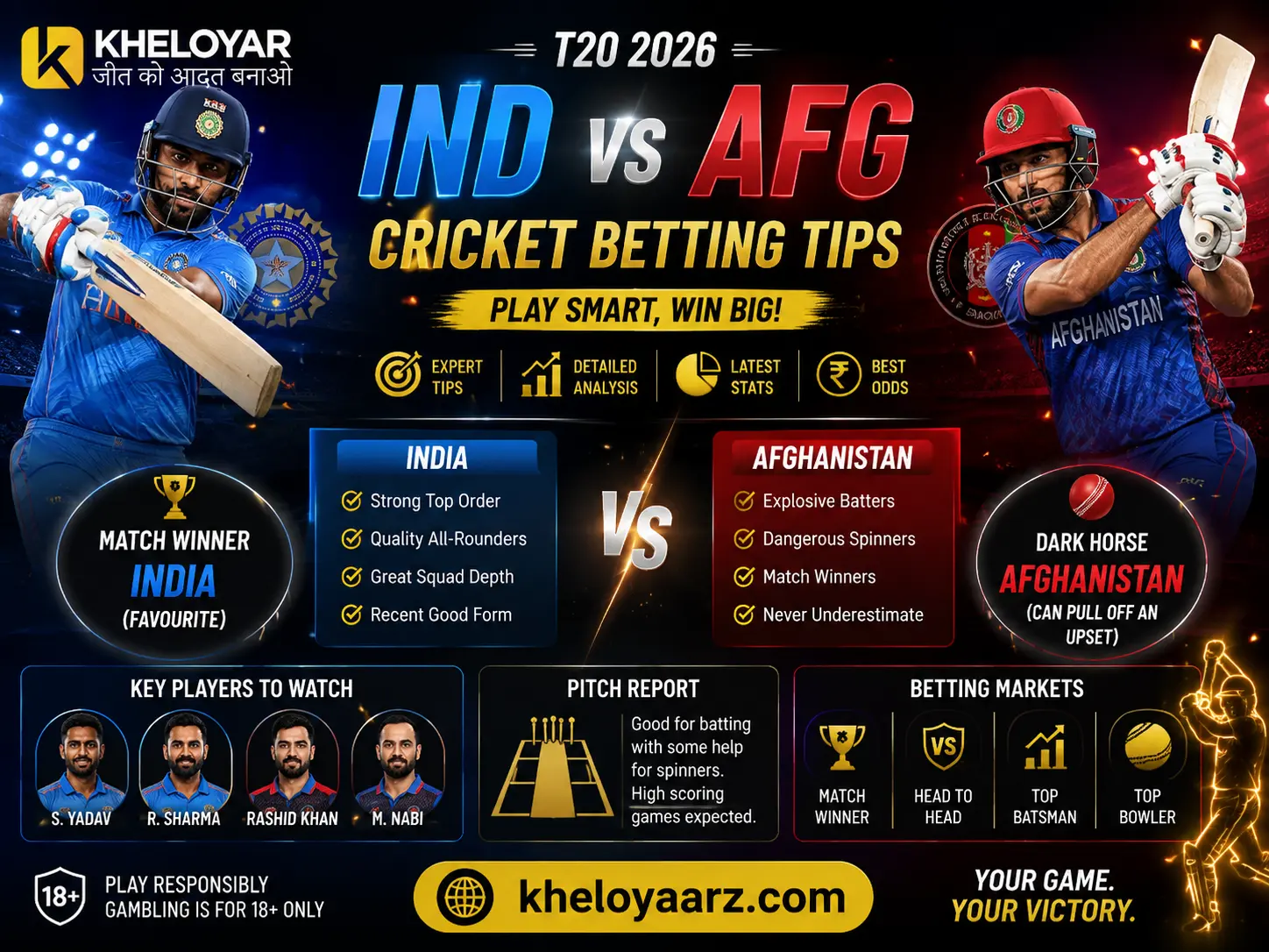 IND vs AFG T20 2026 cricket betting tips graphic featuring India and Afghanistan players, match analysis, key players, pitch report, betting markets, and Kheloyar branding.