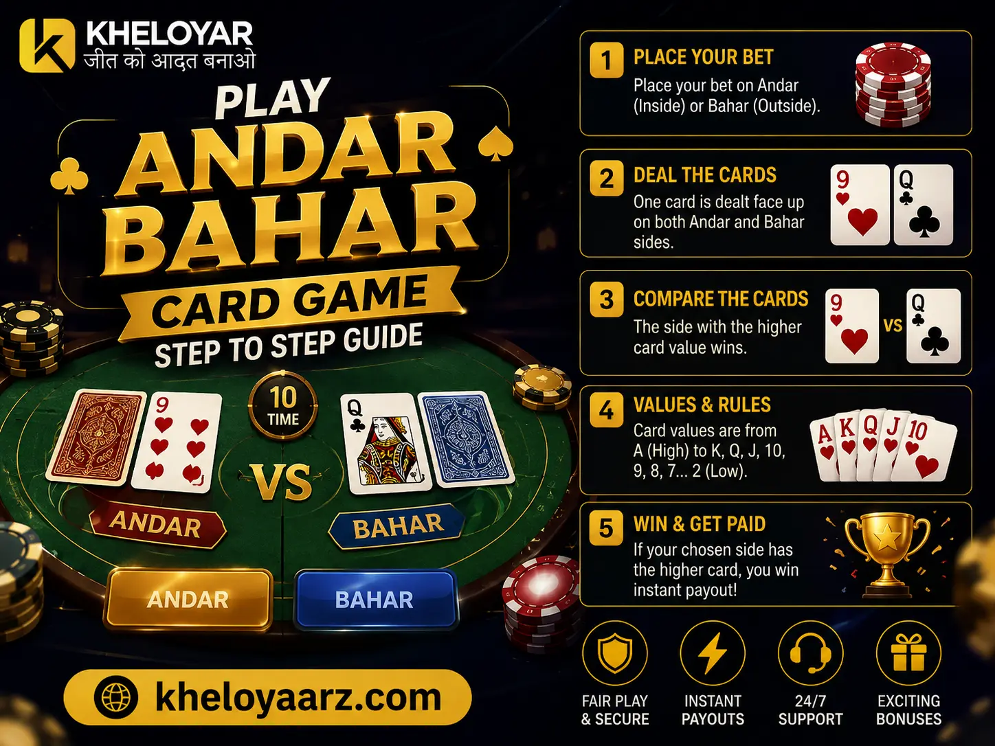 Andar Bahar card game step-by-step guide showing how to place bets, deal cards, compare card values, follow game rules, and win, with casino chips, playing cards, and Kheloyaarz branding.