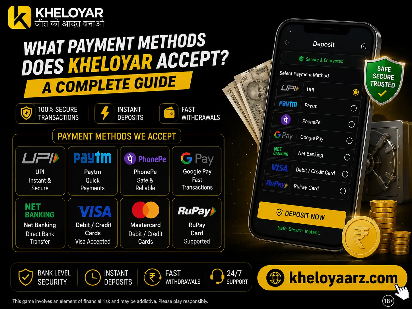 Kheloyar payment methods guide showing UPI, Net Banking, Paytm, PhonePe, Google Pay and other payment options for online gaming.