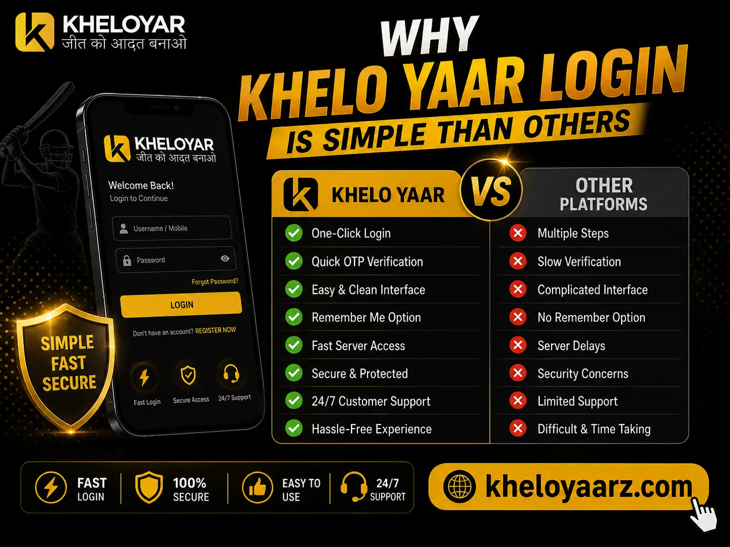 Khelo Yaar login comparison graphic highlighting simple, fast, and secure login features versus other platforms, with a mobile login screen and kheloyaarz.com website URL.
