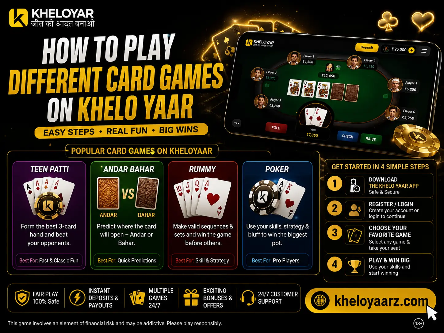Khelo Yaar card games guide featuring Teen Patti, Andar Bahar, Rummy, and Poker, with step-by-step gameplay instructions, Kheloyar branding, and kheloyaarz.com.