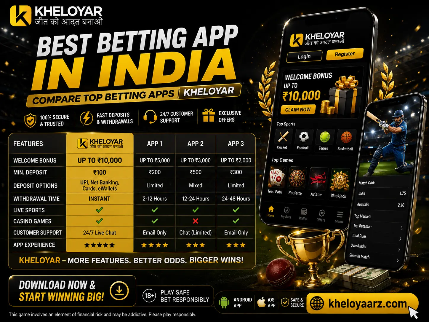 Kheloyar best betting app in India featuring sports betting, casino games, app comparison, secure payments, and the website kheloyaarz.com.